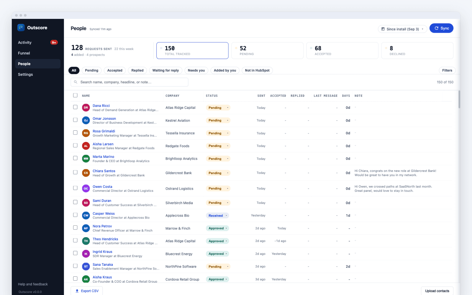 The Outscore People page listing tracked LinkedIn connection requests with status, dates, replies and quick tags